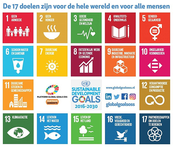 Gemeente Oss en Global Goals Oss werken samen aan sterke buurten